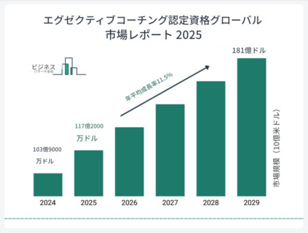 アメリカのエグゼクティブコーチの役割と日本での現状について