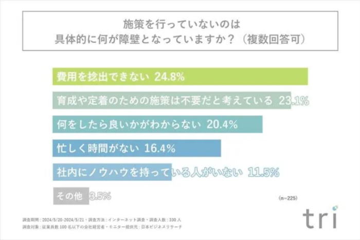 人材育成に中小・ベンチャー企業の社長がするべきことは？