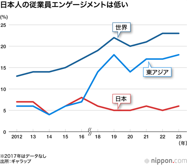 従業員の働く意欲が低いと感じた社長のチェックポイント