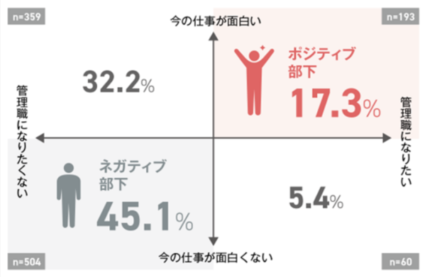 上司代行とは？～上司代行の正しい活用方法