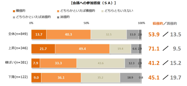 会議の時間と回数を社長がチェックしなければいけない理由