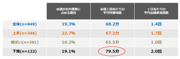 会議の時間と回数を社長がチェックしなければいけない理由