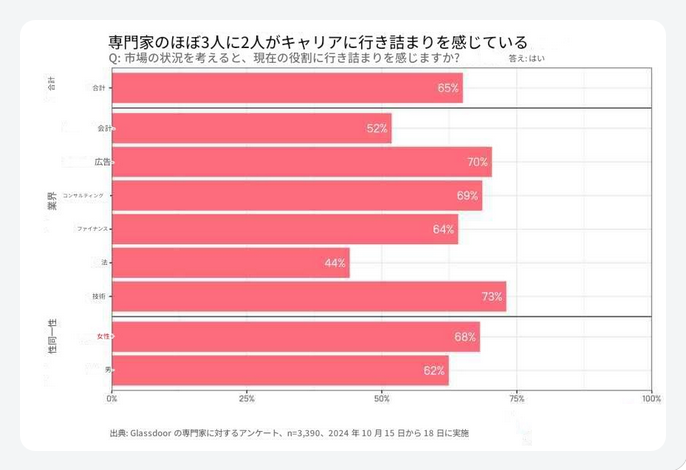 2025年に企業を襲うリベンジ退職とその対策