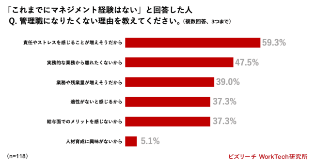 「責任ある仕事はしたくない」というZ世代を管理職にする方法~上司代行活用法