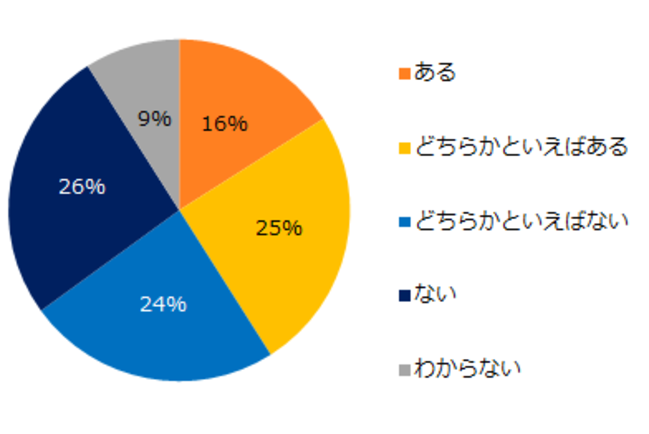  「責任ある仕事はしたくない」というZ世代を管理職にする方法~上司代行活用法