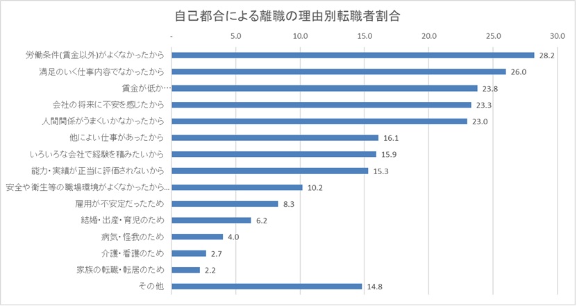 アメリカで増えるリベンジ退職は日本でも増えるのか？