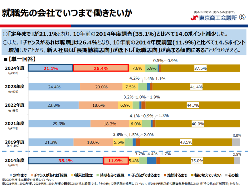 アメリカで増えるリベンジ退職は日本でも増えるのか？