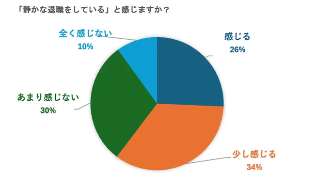 「静かな退職」が企業の生産性向上につながる3つの理由
