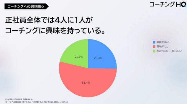 中小企業における従業員へのコーチングが効果的な3つの方法