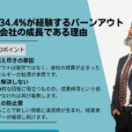 経営者の34.4%が経験するバーンアウト：防止策が会社の成長である理由